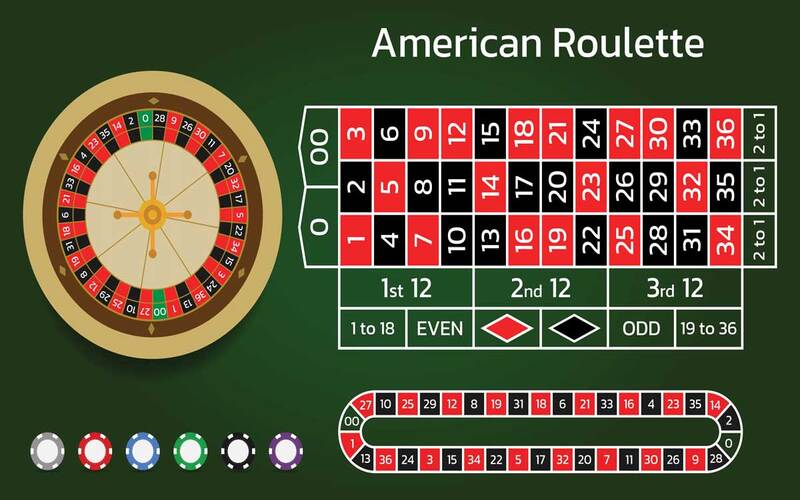 Có nhiều các loại cược roulette